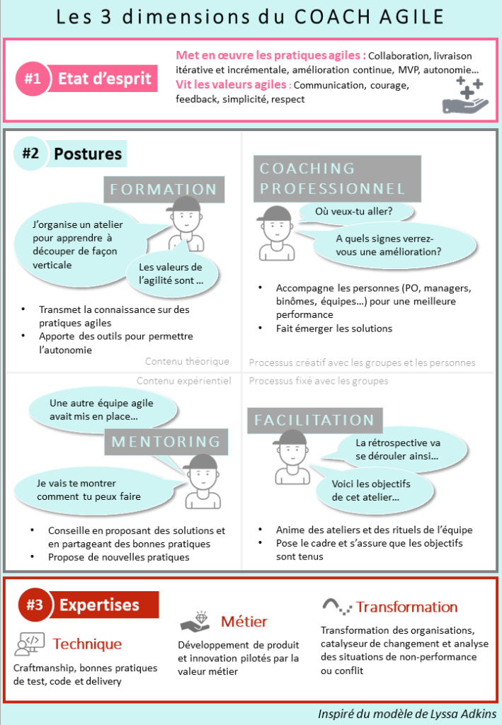 Les 3 dimensions du coach agile