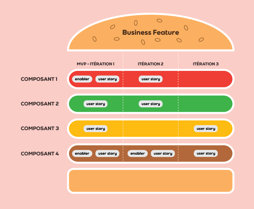 Burger "Business Feature"